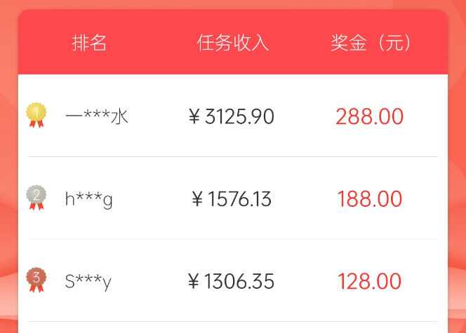 多重奖励